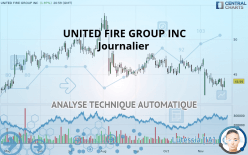 UNITED FIRE GROUP INC - Journalier