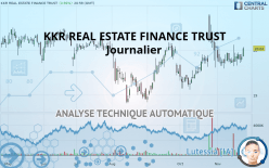 KKR REAL ESTATE FINANCE TRUST - Journalier