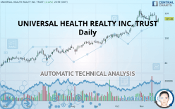 UNIVERSAL HEALTH REALTY INC. TRUST - Daily