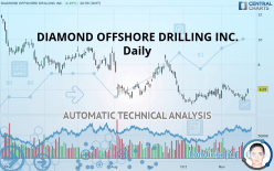 DIAMOND OFFSHORE DRILLING INC. - Daily