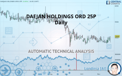 DAEJAN HOLDINGS ORD 25P - Daily