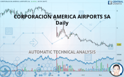 CORPORACION AMERICA AIRPORTS SA - Daily