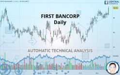 FIRST BANCORP - Daily