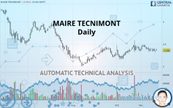 MAIRE TECNIMONT - Daily