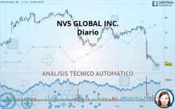 NV5 GLOBAL INC. - Diario