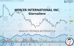 MERCER INTERNATIONAL INC. - Giornaliero