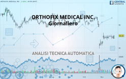 ORTHOFIX MEDICAL INC. - Giornaliero