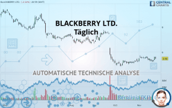 BLACKBERRY LTD. - Giornaliero