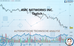 AMC NETWORKS INC. - Täglich