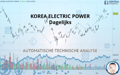 KOREA ELECTRIC POWER - Dagelijks