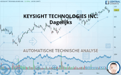 KEYSIGHT TECHNOLOGIES INC. - Daily