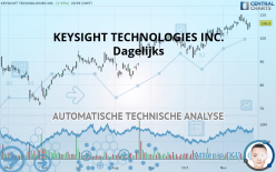 KEYSIGHT TECHNOLOGIES INC. - Journalier