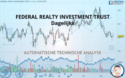 FEDERAL REALTY INVESTMENT TRUST - Daily