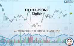 LITTELFUSE INC. - Täglich