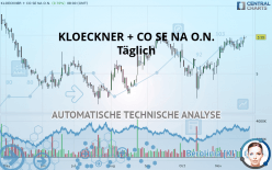 KLOECKNER + CO SE NA O.N. - Täglich