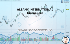 ALBANY INTERNATIONAL - Giornaliero