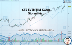 CTS EVENTIM KGAA - Giornaliero