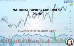 NATIONAL EXPRESS GRP. ORD 5P - Diario