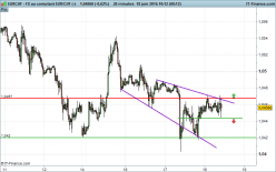 EUR/CHF - 30 min.