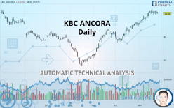KBC ANCORA - Daily