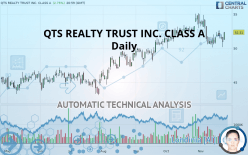 QTS REALTY TRUST INC. CLASS A - Daily