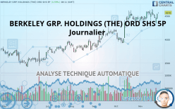 BERKELEY GRP. HOLDINGS (THE) 5.4141P - Daily