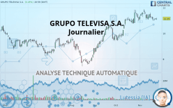 GRUPO TELEVISA S.A.B. - Journalier