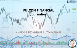 FULTON FINANCIAL - Journalier