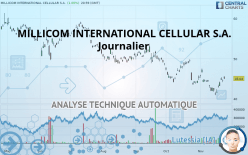 MILLICOM INTERNATIONAL CELLULAR S.A. - Journalier