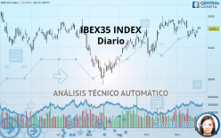 IBEX35 INDEX - Diario