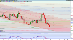 NATURAL GAS - 4H