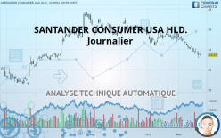 SANTANDER CONSUMER USA HLD. - Journalier