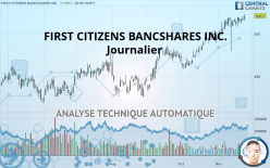 FIRST CITIZENS BANCSHARES INC. - Journalier