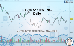 RYDER SYSTEM INC. - Daily