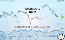 MASMOVIL - Daily