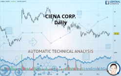 CIENA CORP. - Journalier