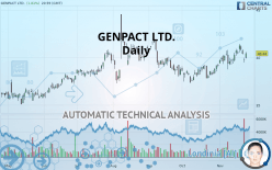 GENPACT LTD. - Daily