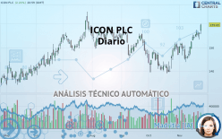 ICON PLC - Diario