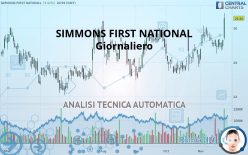 SIMMONS FIRST NATIONAL - Giornaliero