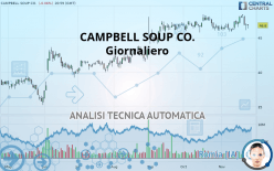 CAMPBELL SOUP CO. - Giornaliero