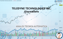 TELEDYNE TECHNOLOGIES INC. - Giornaliero