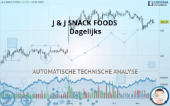 J & J SNACK FOODS - Dagelijks