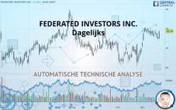 FEDERATED INVESTORS INC. - Journalier