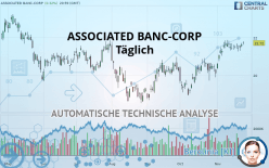 ASSOCIATED BANC-CORP - Täglich