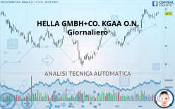 HELLA GMBH+CO. KGAA O.N. - Giornaliero