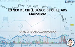 BANCO DE CHILE ADS - Giornaliero