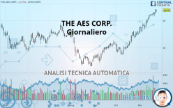 THE AES CORP. - Giornaliero