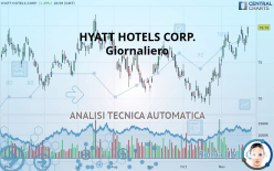 HYATT HOTELS CORP. - Giornaliero