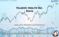TELADOC HEALTH INC. - Diario