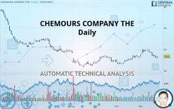 CHEMOURS COMPANY THE - Daily